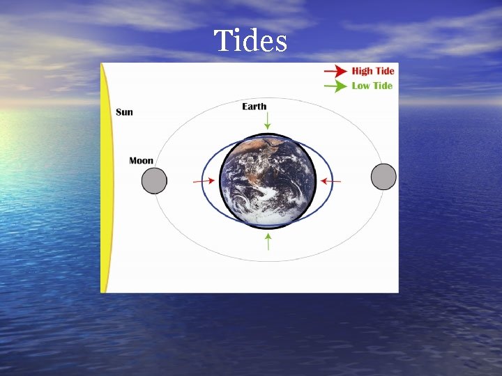 Tides 