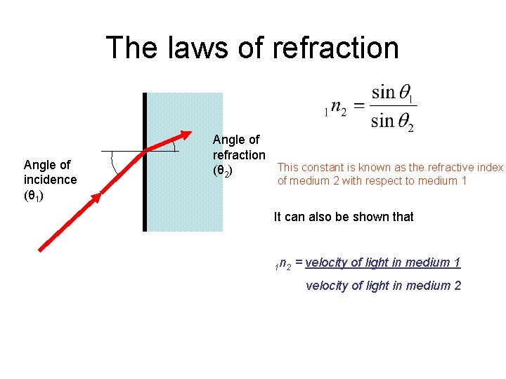 The laws of refraction Angle of incidence (θ 1) Angle of refraction This constant