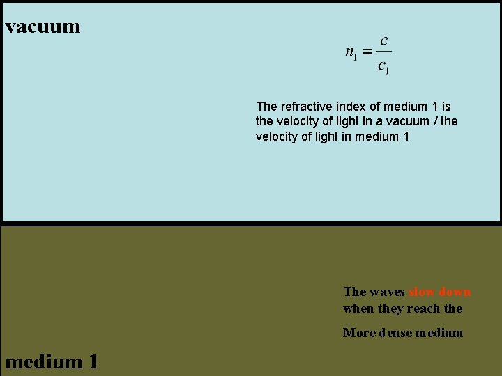 vacuum The refractive index of medium 1 is the velocity of light in a