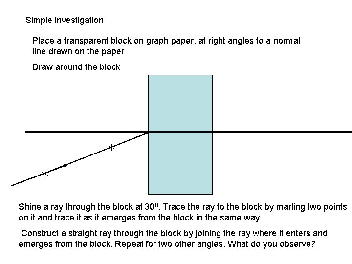 Simple investigation Place a transparent block on graph paper, at right angles to a