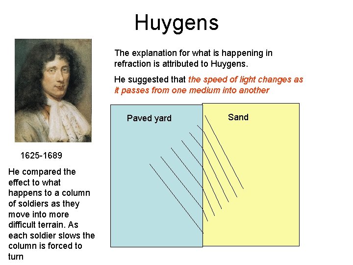 Huygens The explanation for what is happening in refraction is attributed to Huygens. He Huygens The explanation for what is happening in refraction is attributed to Huygens. He