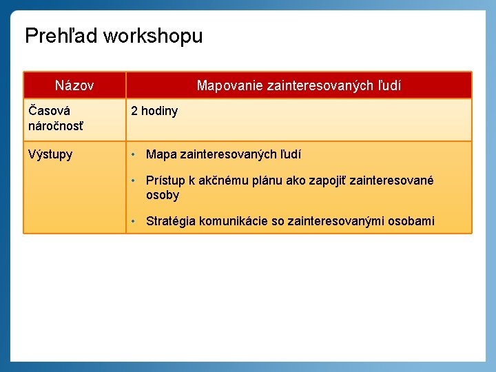 Prehľad workshopu Názov Mapovanie zainteresovaných ľudí Časová náročnosť 2 hodiny Výstupy • Mapa zainteresovaných