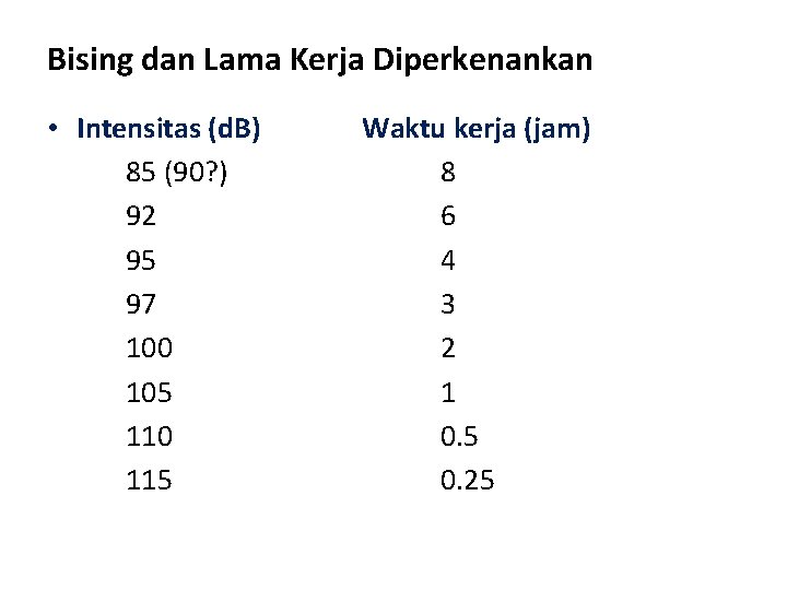 Bising dan Lama Kerja Diperkenankan • Intensitas (d. B) 85 (90? ) 92 95