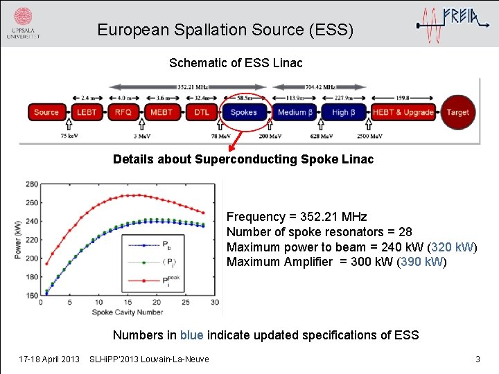 European Spallation Source (ESS) Schematic of ESS Linac Details about Superconducting Spoke Linac Frequency