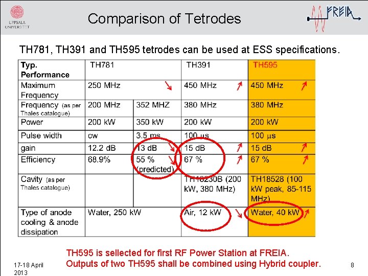 Comparison of Tetrodes TH 781, TH 391 and TH 595 tetrodes can be used