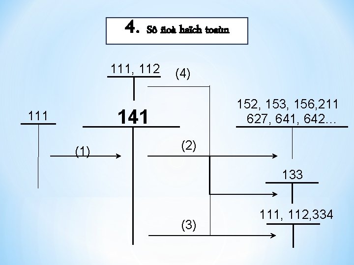 4. Sô ñoà haïch toaùn 111, 112 (4) 152, 153, 156, 211 627, 641,