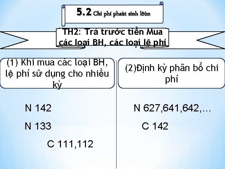 5. 2 Chi phí phaùt sinh lôùn TH 2: Trả trước tiền Mua các