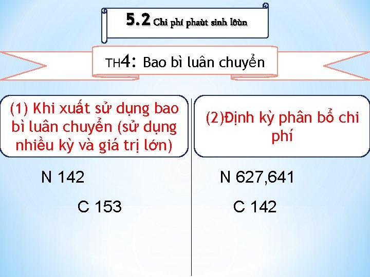 5. 2 Chi phí phaùt sinh lôùn TH 4: Bao bì luân chuyển (1)