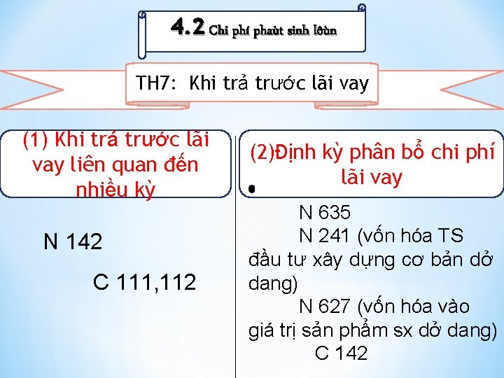 4. 2 Chi phí phaùt sinh lôùn TH 7: Khi trả trước lãi vay