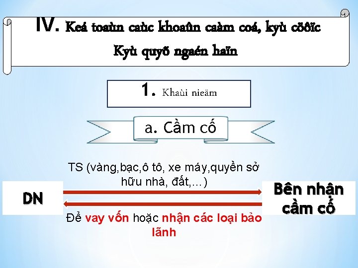 IV. Keá toaùn caùc khoaûn caàm coá, kyù cöôïc Kyù quyõ ngaén haïn 1.