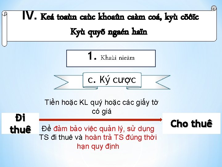 IV. Keá toaùn caùc khoaûn caàm coá, kyù cöôïc Kyù quyõ ngaén haïn 1.