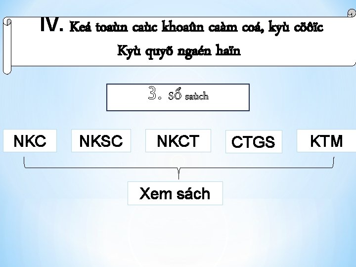 IV. Keá toaùn caùc khoaûn caàm coá, kyù cöôïc Kyù quyõ ngaén haïn 3.