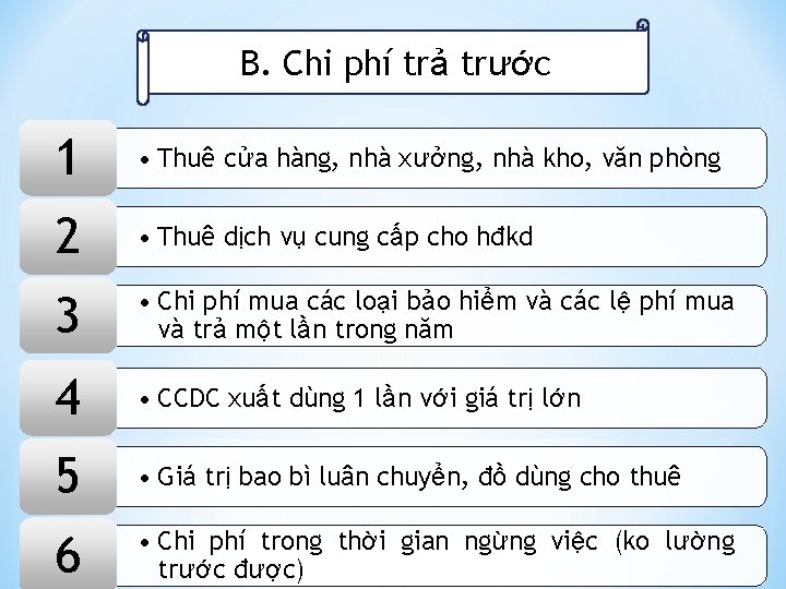 B. Chi phí trả trước 1 • Thuê cửa hàng, nhà xưởng, nhà kho,