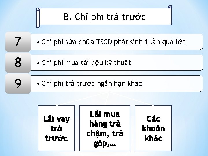 B. Chi phí trả trước 7 • Chi phí sửa chữa TSCĐ phát sinh