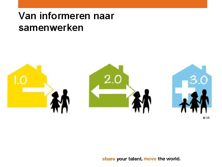 Van informeren naar samenwerken 