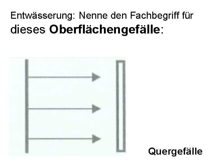Entwässerung: Nenne den Fachbegriff für dieses Oberflächengefälle: Quergefälle 