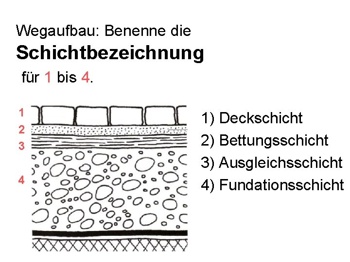 Wegaufbau: Benenne die Schichtbezeichnung für 1 bis 4. 1 2 3 4 1) Deckschicht