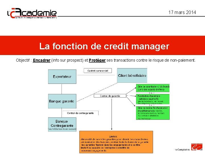 17 mars 2014 La fonction de credit manager Objectif : Encadrer (info sur prospect) 17 mars 2014 La fonction de credit manager Objectif : Encadrer (info sur prospect)