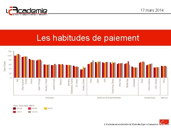 17 mars 2014 Les habitudes de paiement 17 mars 2014 Les habitudes de paiement