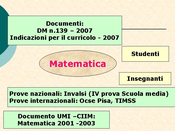 Documenti: DM n. 139 – 2007 Indicazioni per il curricolo - 2007 Studenti Matematica