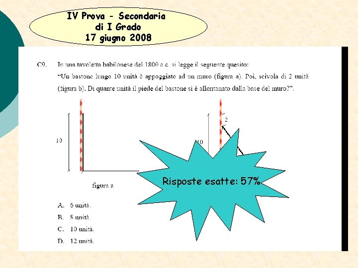 IV Prova - Secondaria di I Grado 17 giugno 2008 Risposte esatte: 57% 