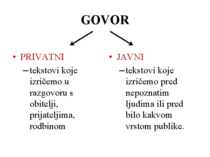 GOVOR • PRIVATNI – tekstovi koje izričemo u razgovoru s obitelji, prijateljima, rodbinom •