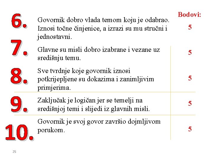 6. 7. 8. 9. 10. 25 Govornik dobro vlada temom koju je odabrao. Iznosi