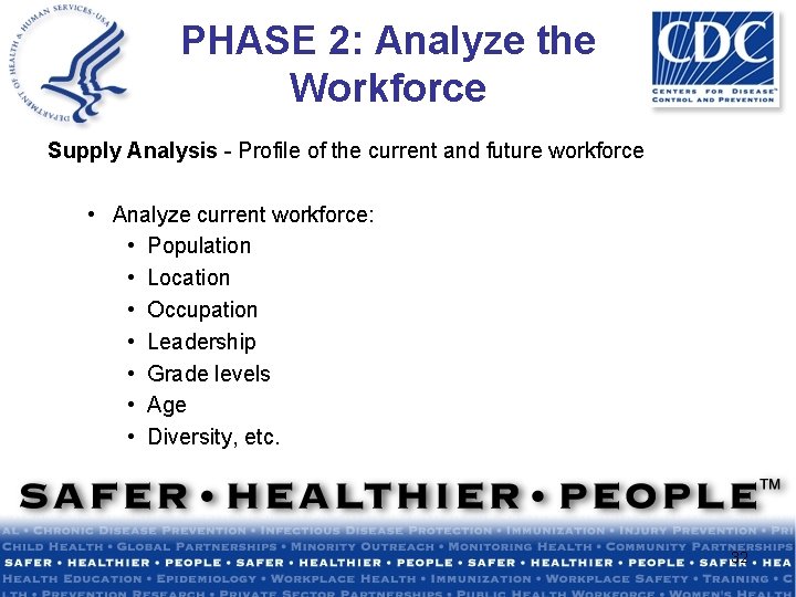 PHASE 2: Analyze the Workforce Supply Analysis - Profile of the current and future