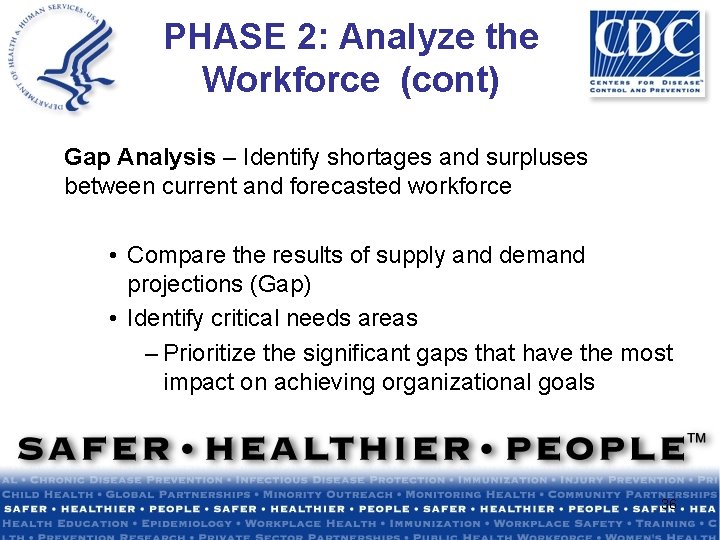 PHASE 2: Analyze the Workforce (cont) Gap Analysis – Identify shortages and surpluses between
