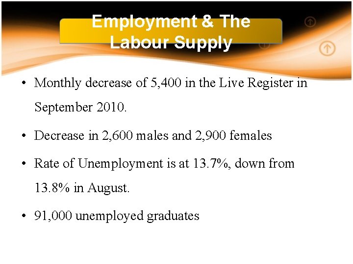 Employment & The Labour Supply • Monthly decrease of 5, 400 in the Live