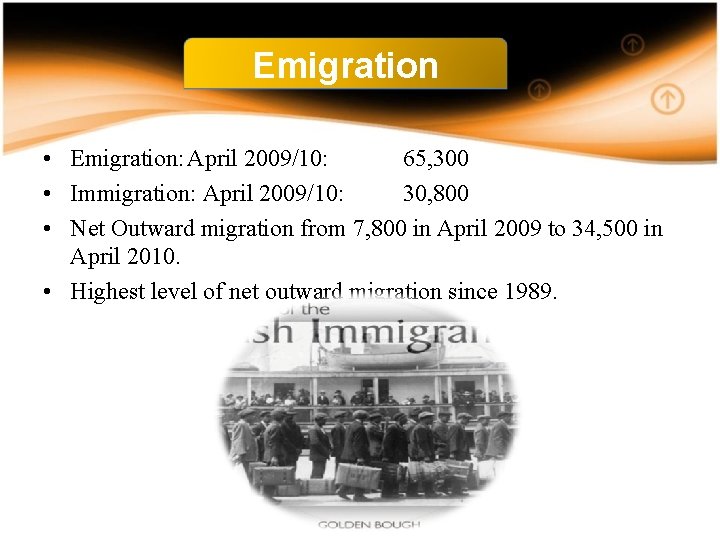 Emigration • Emigration: April 2009/10: 65, 300 • Immigration: April 2009/10: 30, 800 •