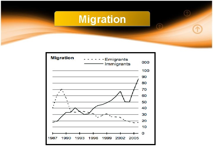 Migration 