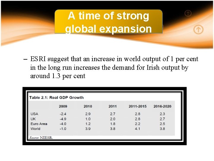 A time of strong global expansion – ESRI suggest that an increase in world A time of strong global expansion – ESRI suggest that an increase in world