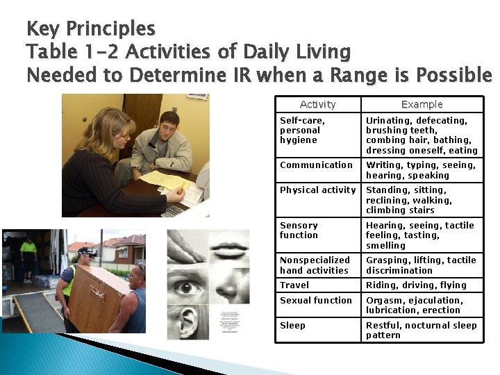 Key Principles Table 1 -2 Activities of Daily Living Needed to Determine IR when
