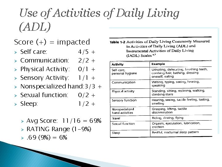 Use of Activities of Daily Living (ADL) Score (+) = impacted Ø Ø Ø