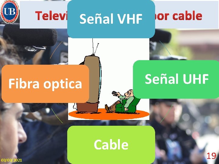 Señal VHF Señal UHF Fibra optica Cable 03/03/2021 Manuel GONZALES DURAN 19 