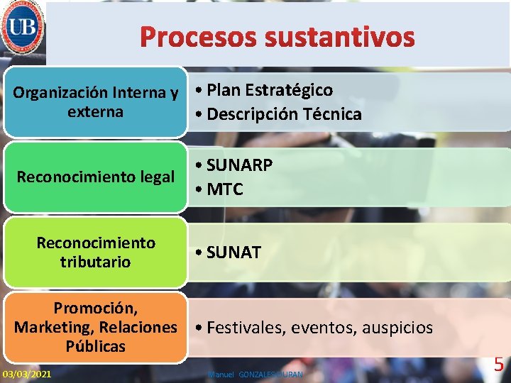 Organización Interna y • Plan Estratégico externa • Descripción Técnica • SUNARP Reconocimiento legal