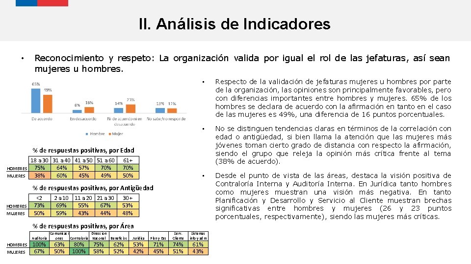 II. Análisis de Indicadores • Reconocimiento y respeto: La organización valida por igual el