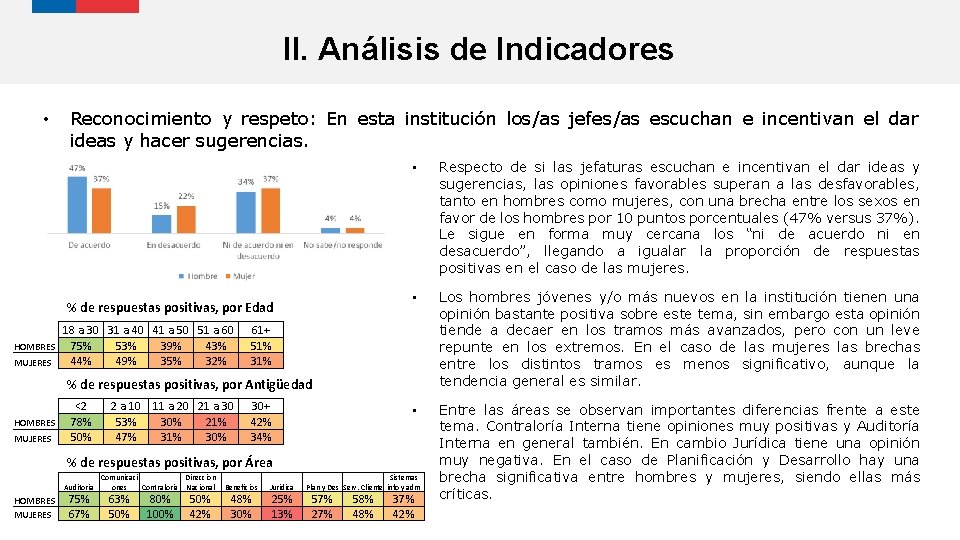 II. Análisis de Indicadores • Reconocimiento y respeto: En esta institución los/as jefes/as escuchan