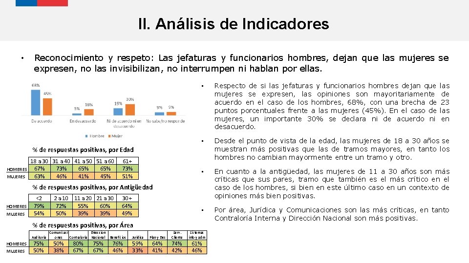 II. Análisis de Indicadores • Reconocimiento y respeto: Las jefaturas y funcionarios hombres, dejan