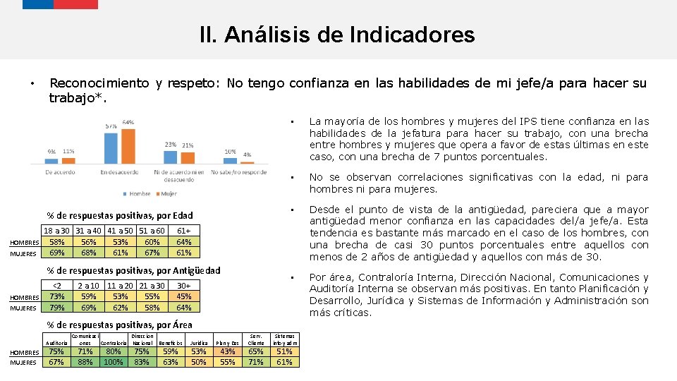 II. Análisis de Indicadores • Reconocimiento y respeto: No tengo confianza en las habilidades