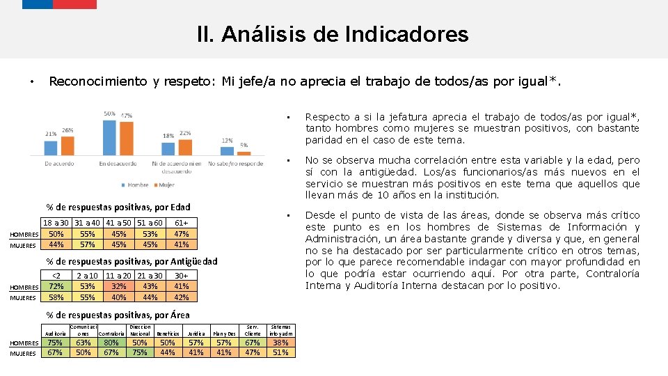 II. Análisis de Indicadores • Reconocimiento y respeto: Mi jefe/a no aprecia el trabajo