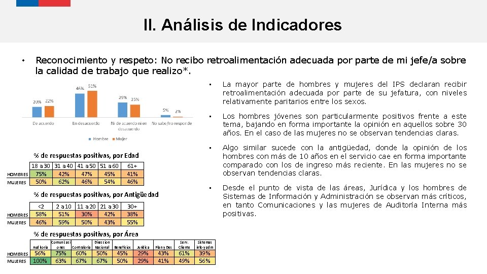 II. Análisis de Indicadores • Reconocimiento y respeto: No recibo retroalimentación adecuada por parte