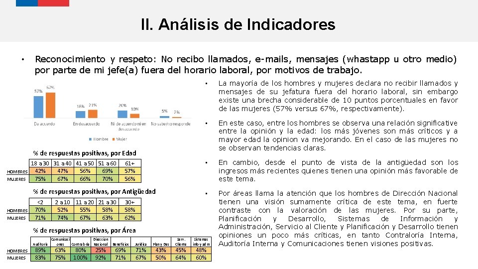 II. Análisis de Indicadores • Reconocimiento y respeto: No recibo llamados, e-mails, mensajes (whastapp