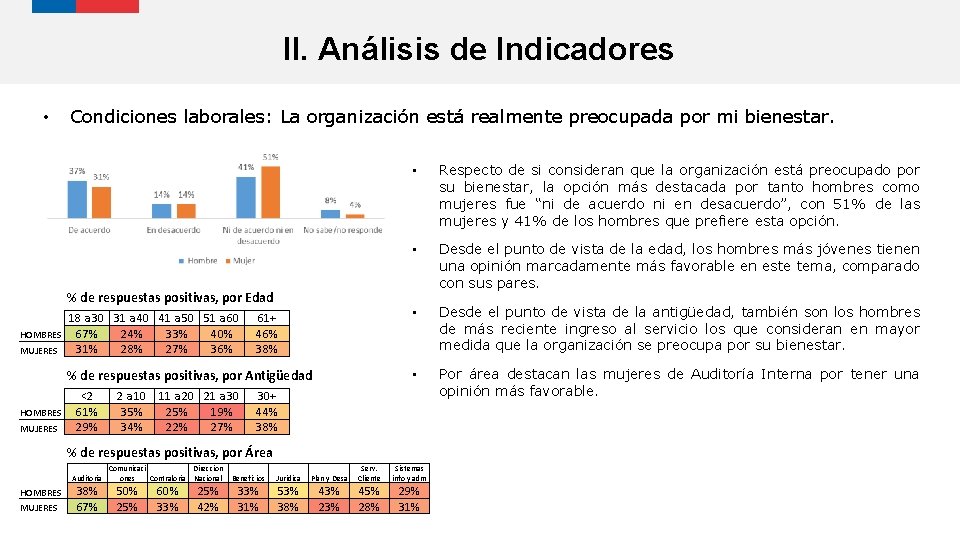II. Análisis de Indicadores • Condiciones laborales: La organización está realmente preocupada por mi