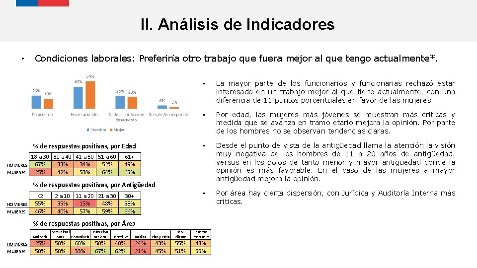 II. Análisis de Indicadores • Condiciones laborales: Preferiría otro trabajo que fuera mejor al