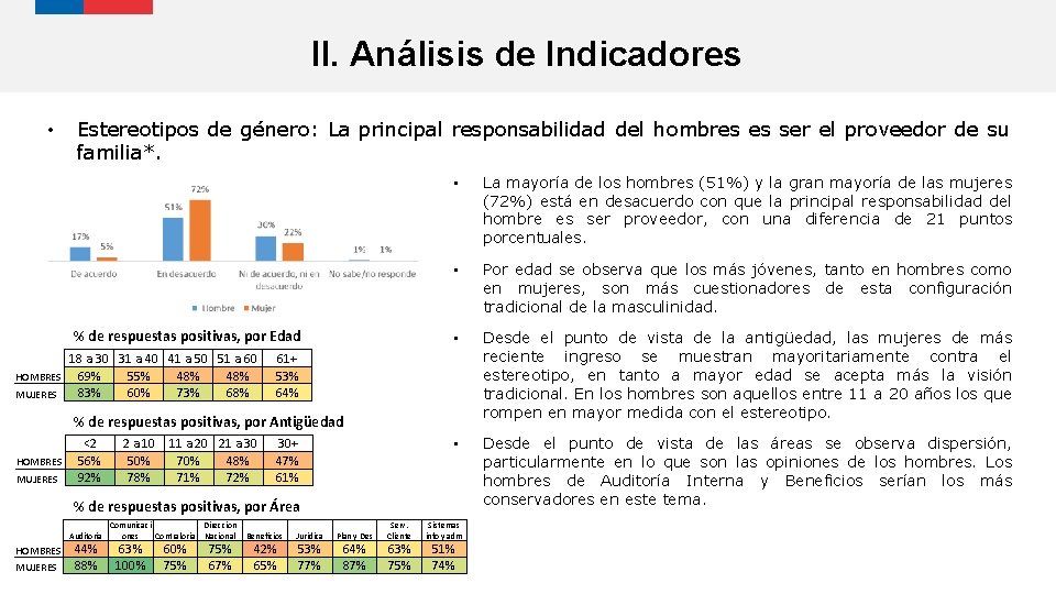 II. Análisis de Indicadores • Estereotipos de género: La principal responsabilidad del hombres es