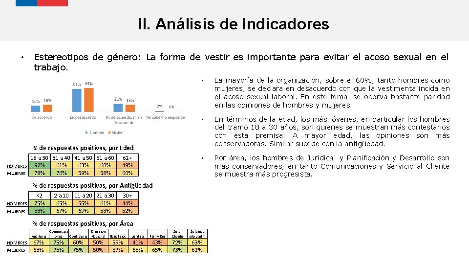 II. Análisis de Indicadores • Estereotipos de género: La forma de vestir es importante
