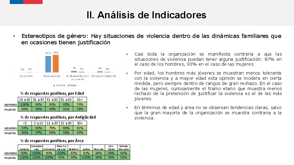 II. Análisis de Indicadores • Estereotipos de género: Hay situaciones de violencia dentro de