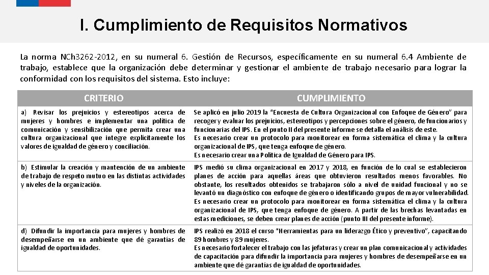 I. Cumplimiento de Requisitos Normativos La norma NCh 3262 -2012, en su numeral 6.